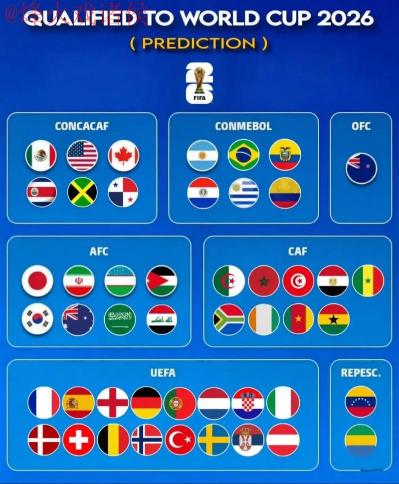 2026世界杯预测全面分析 2026世界杯预测全面分析